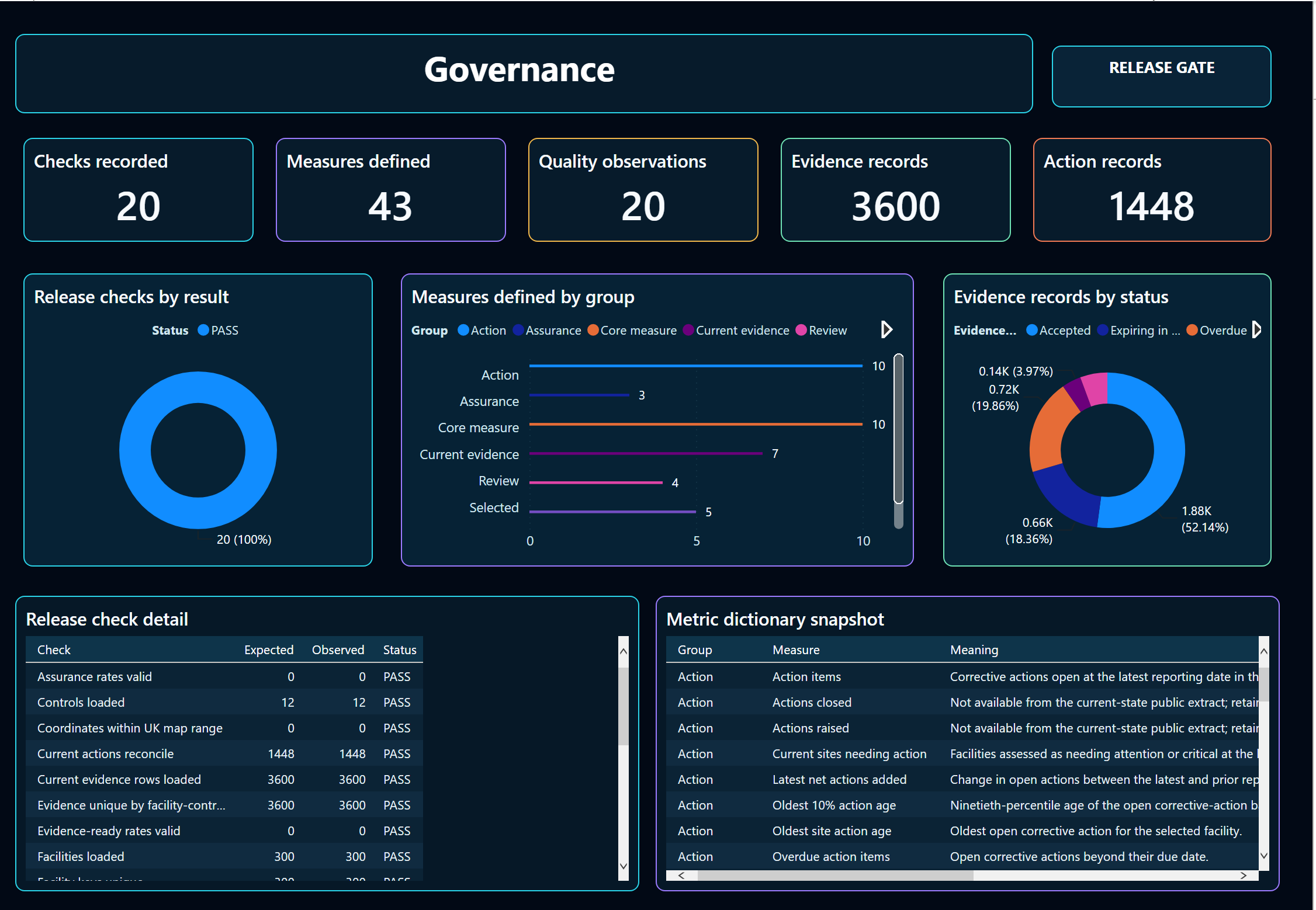 Reporting Controls and Data Quality Review: Governance and Approval Checks