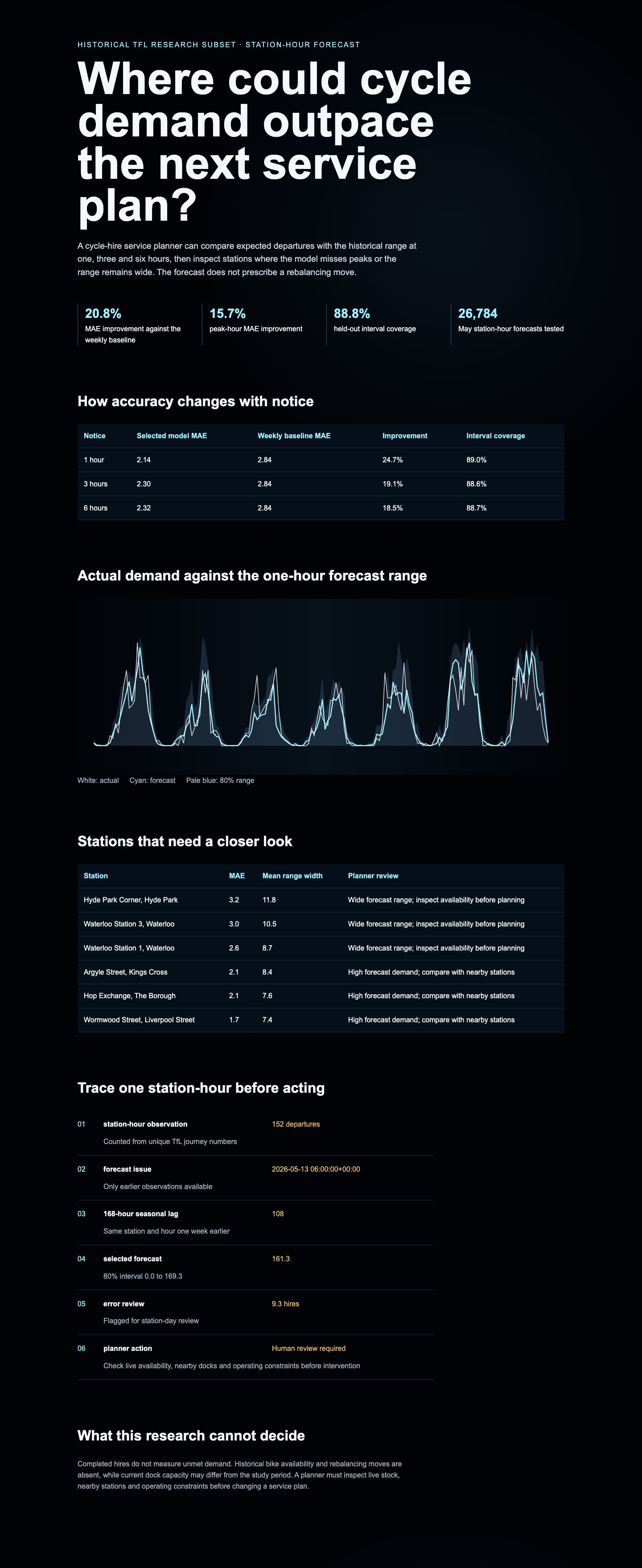 Generated analytical report showing horizon errors, forecast range, station watch list and prediction trace