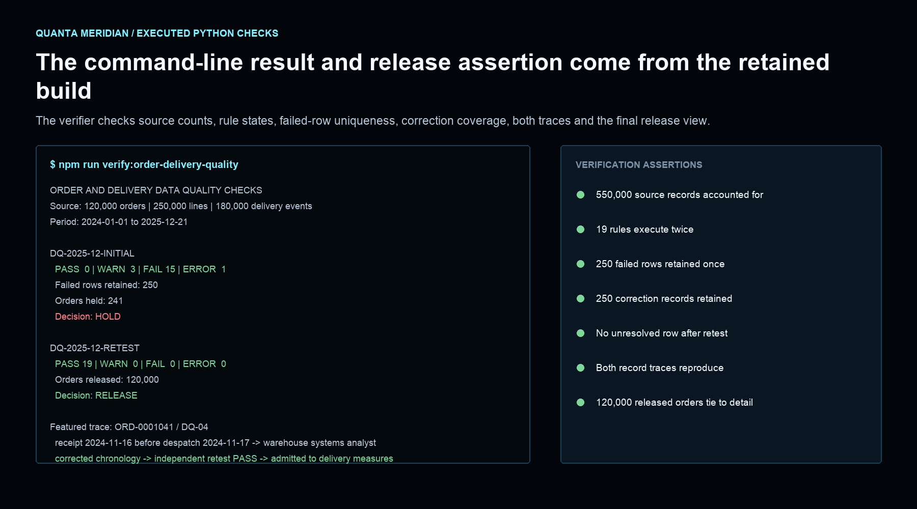 Command-line output showing the initial report hold, corrected release and retained verification assertions