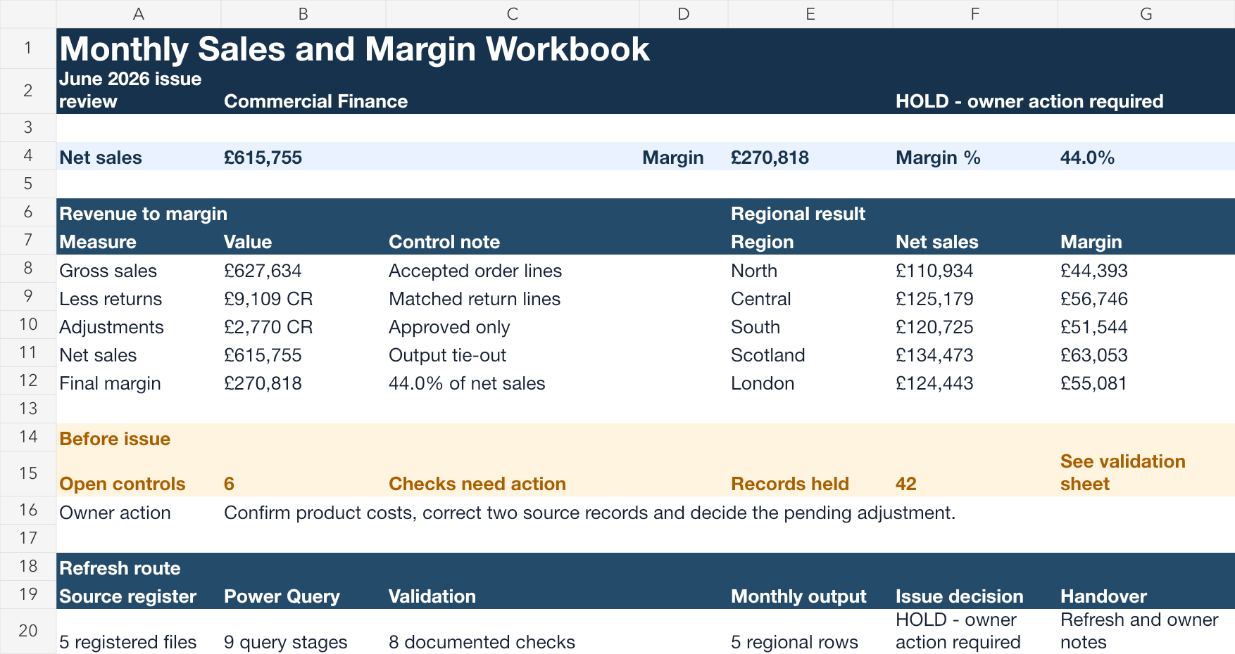 Native Excel workbook showing the June 2026 issue decision, eight regional sales and margin results, the reviewed late file and the human review steps