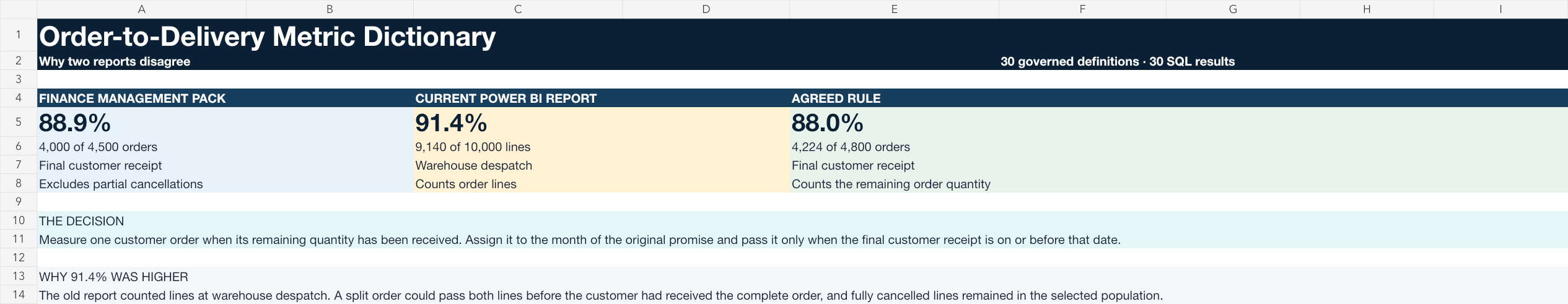 Promotional artwork for Order-to-Delivery Metric Dictionary; inspect the project page for native evidence.