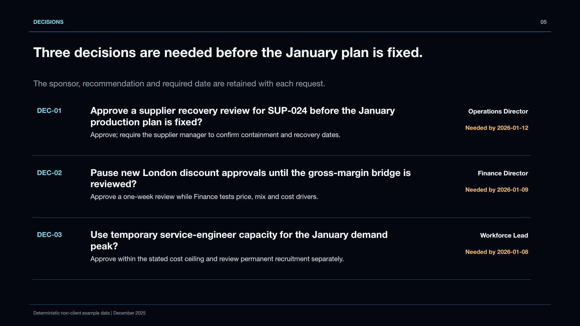 Native operating review page showing three leadership decision requests with sponsors and required dates