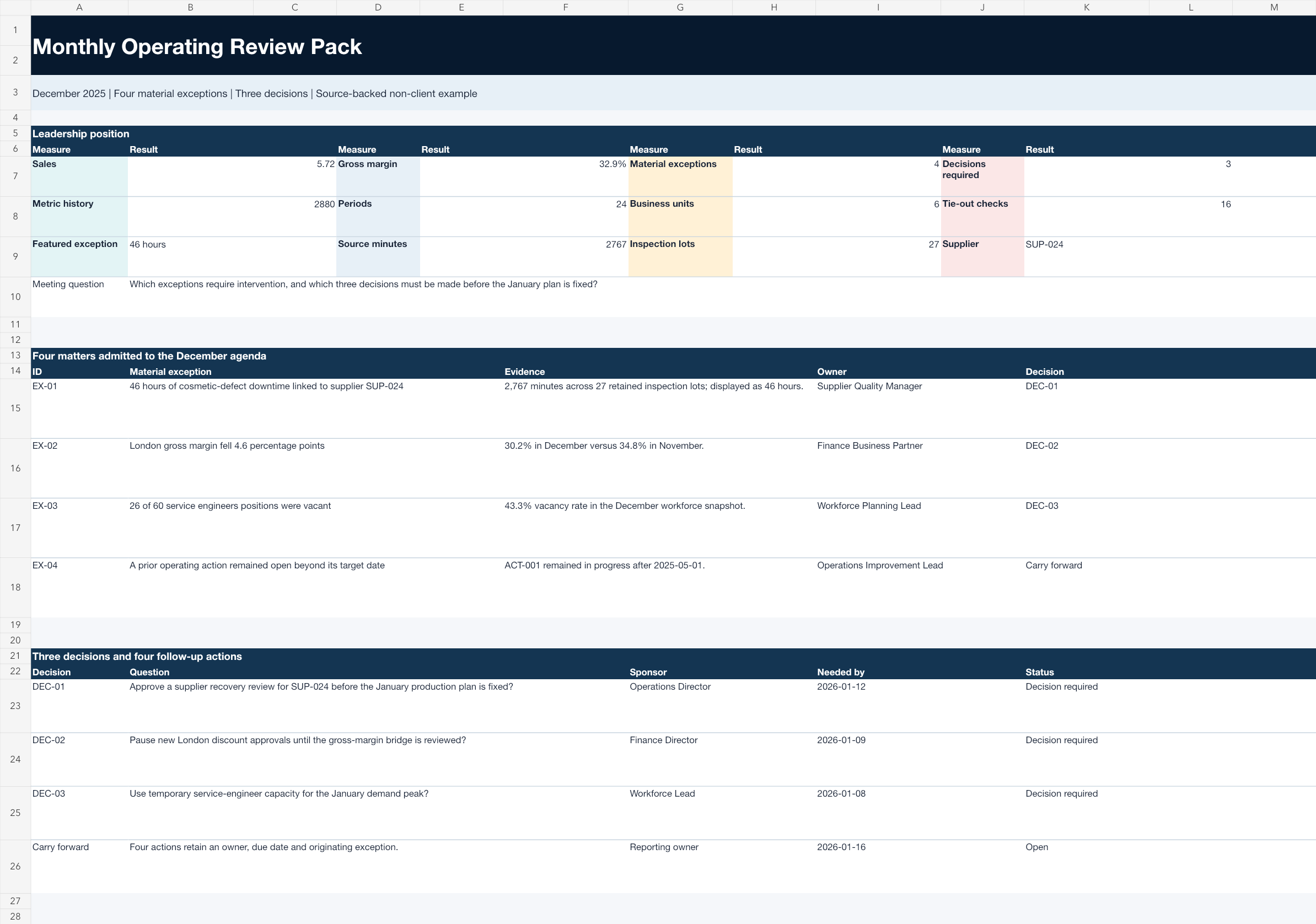 Native Excel source workbook showing December scorecard values, four material exceptions and three leadership decisions