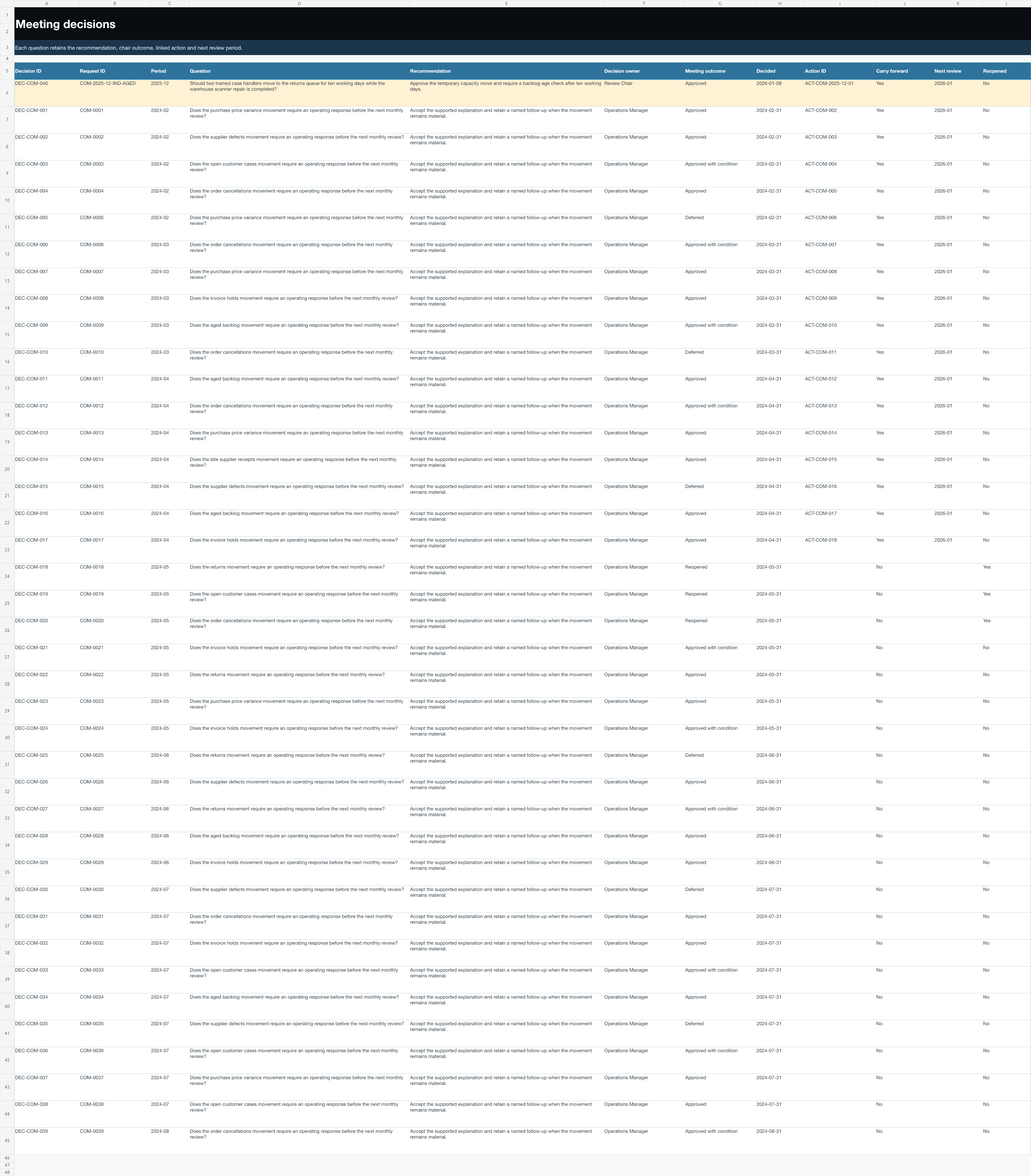 Native Excel decision log with forty retained meeting decisions and linked January actions